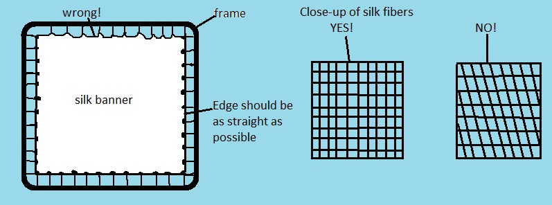 frame and fiber diagram