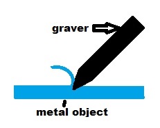how a graver cuts