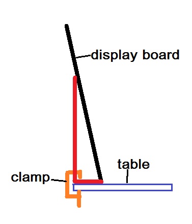 Basic display board set-up