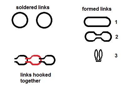 Loop in Loop chain