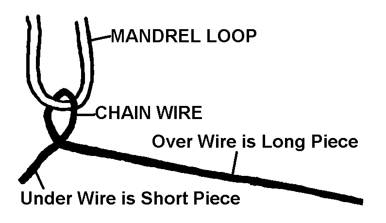 mandrel loop and wire
