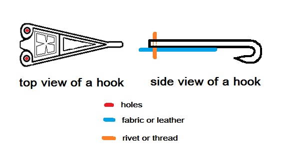 Anatomy of a hook